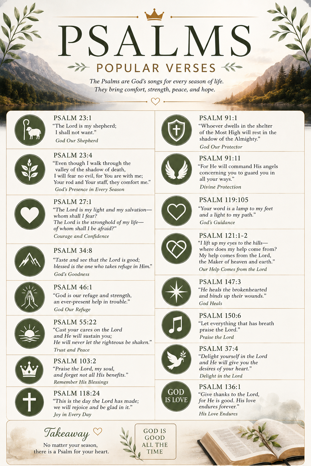 Psalm 34 Devotional — Taste and See That the Lord Is Good